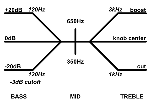 bakeneko eq graph